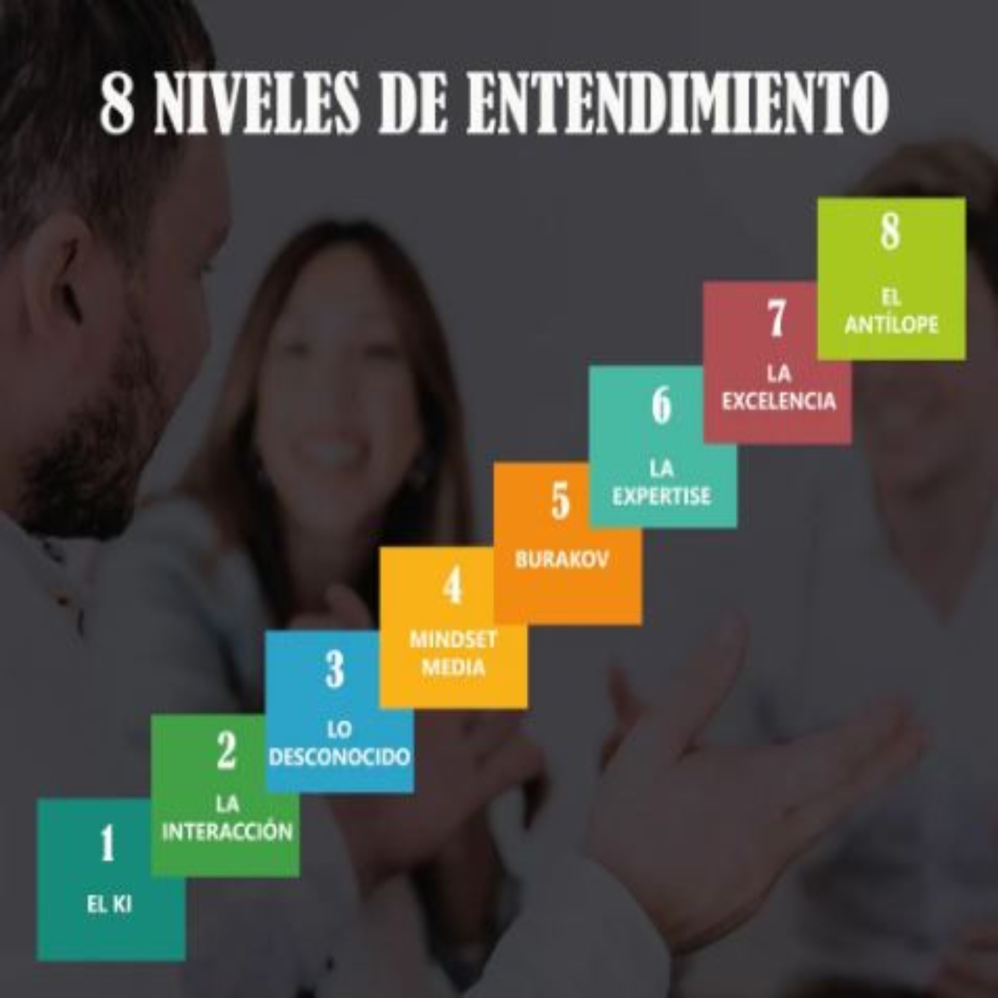 Los 8 niveles de entendimiento y su influencia en la efectividad comunicacional